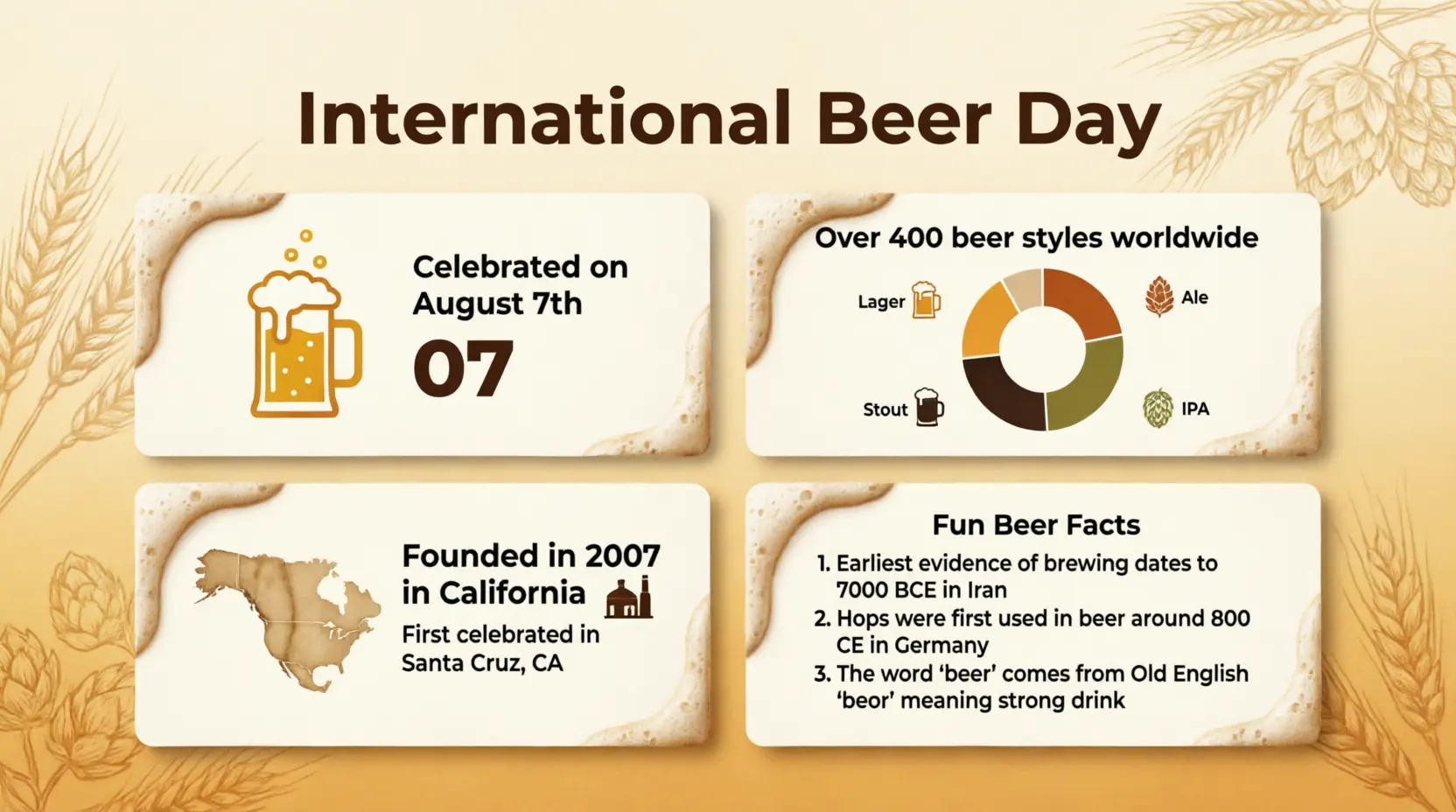 International Beer Day