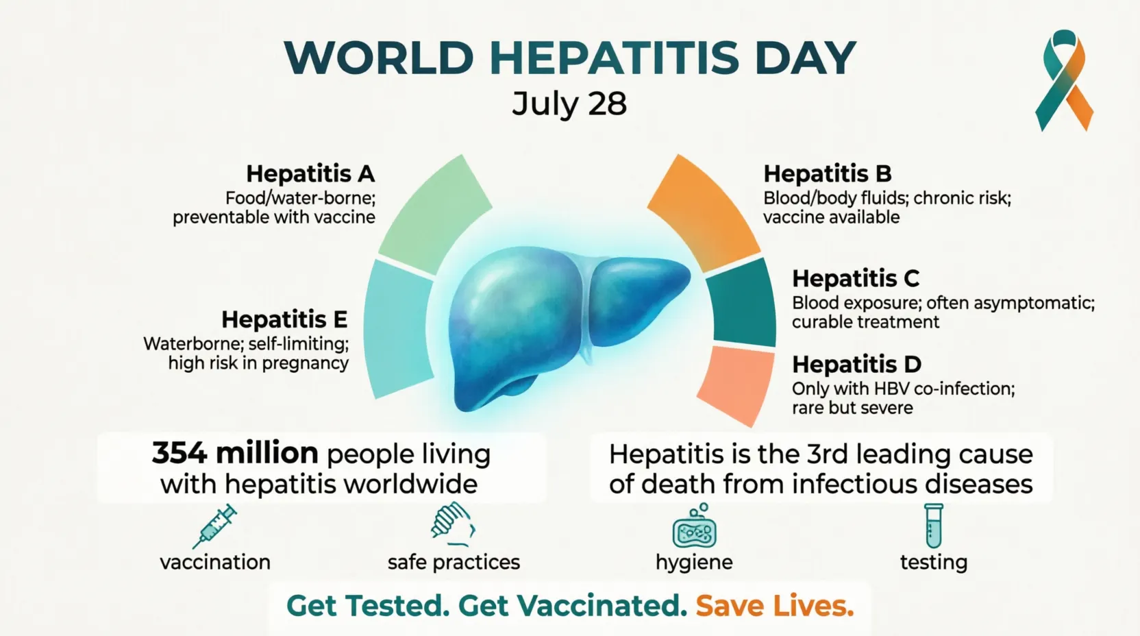 World Hepatitis Day Wishes